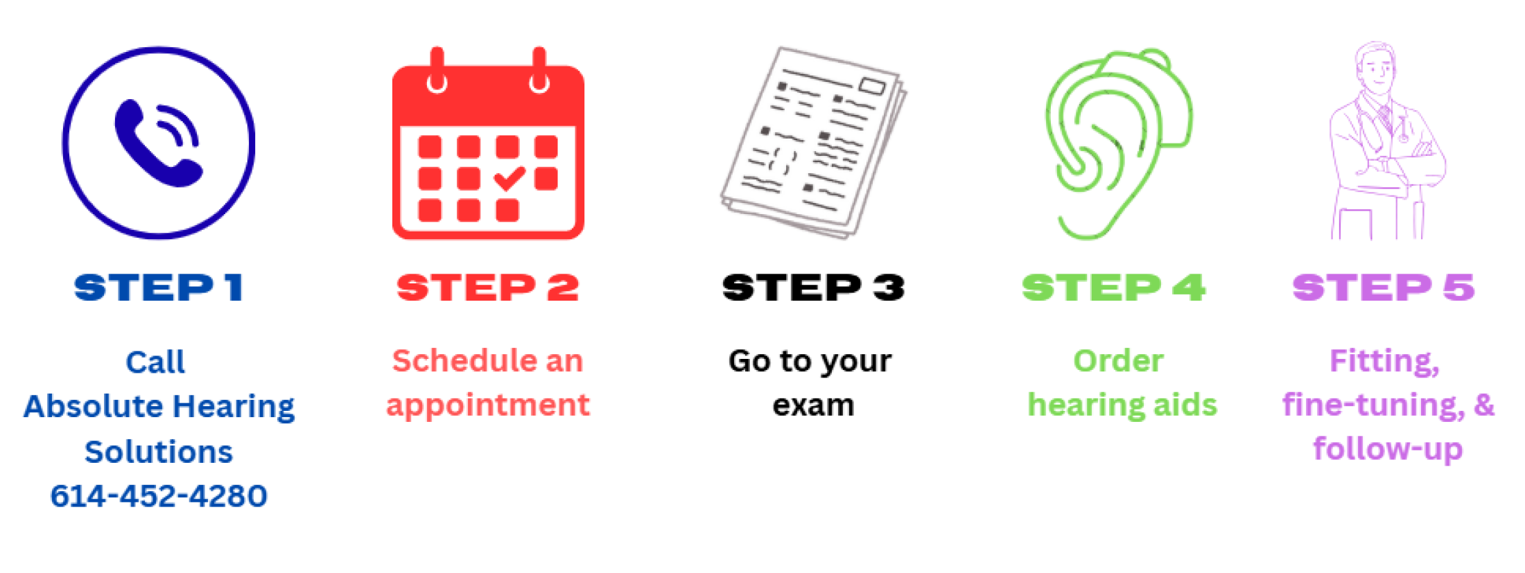 TruHearing appointment process at Absolute Hearing Solutions in Gahanna, Ohio