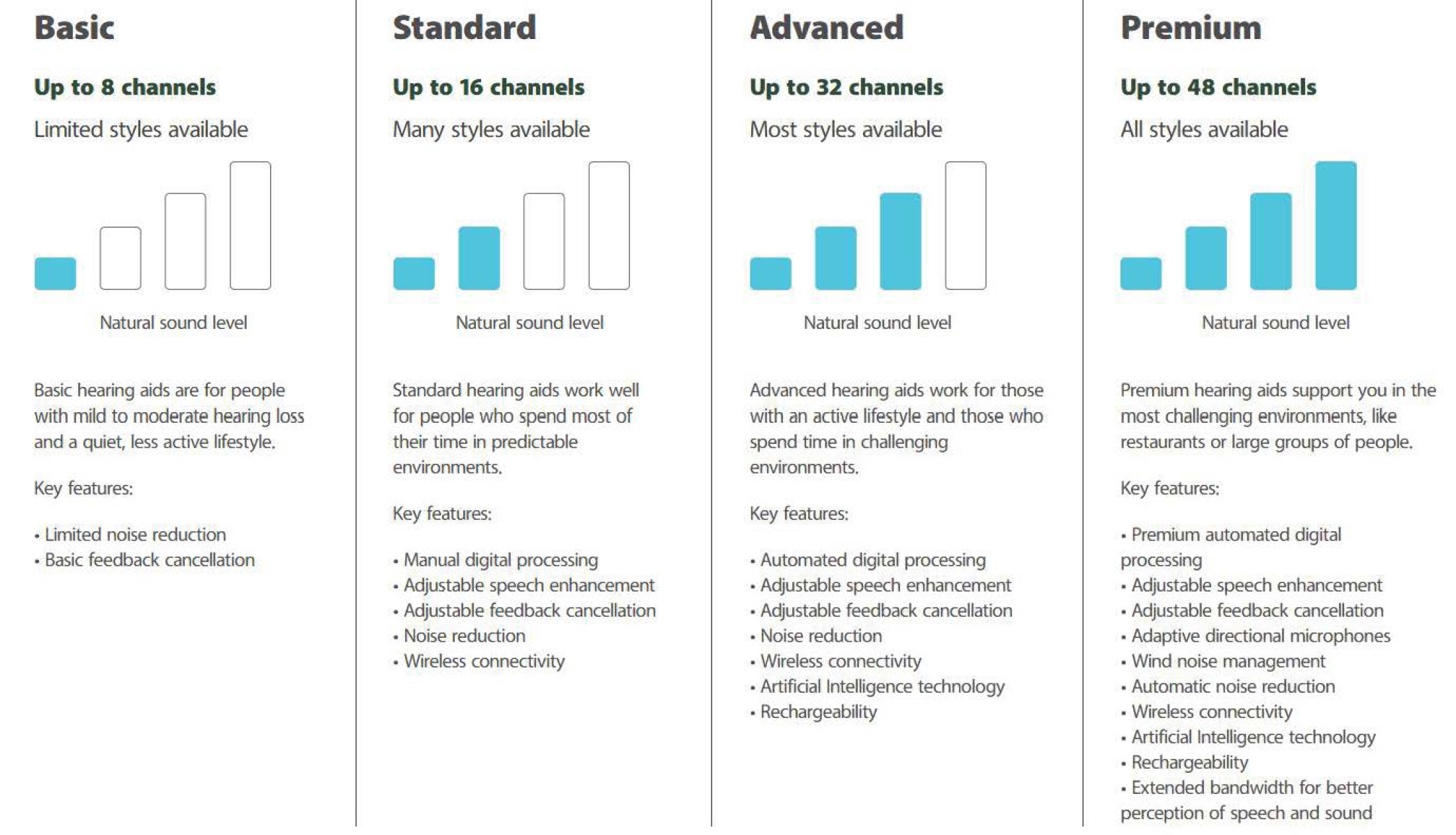 TruHearing hearing aid models offered by Absolute Hearing Solutions